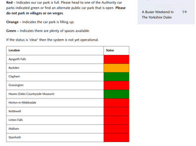 YDNPA Car park Status 30May2020